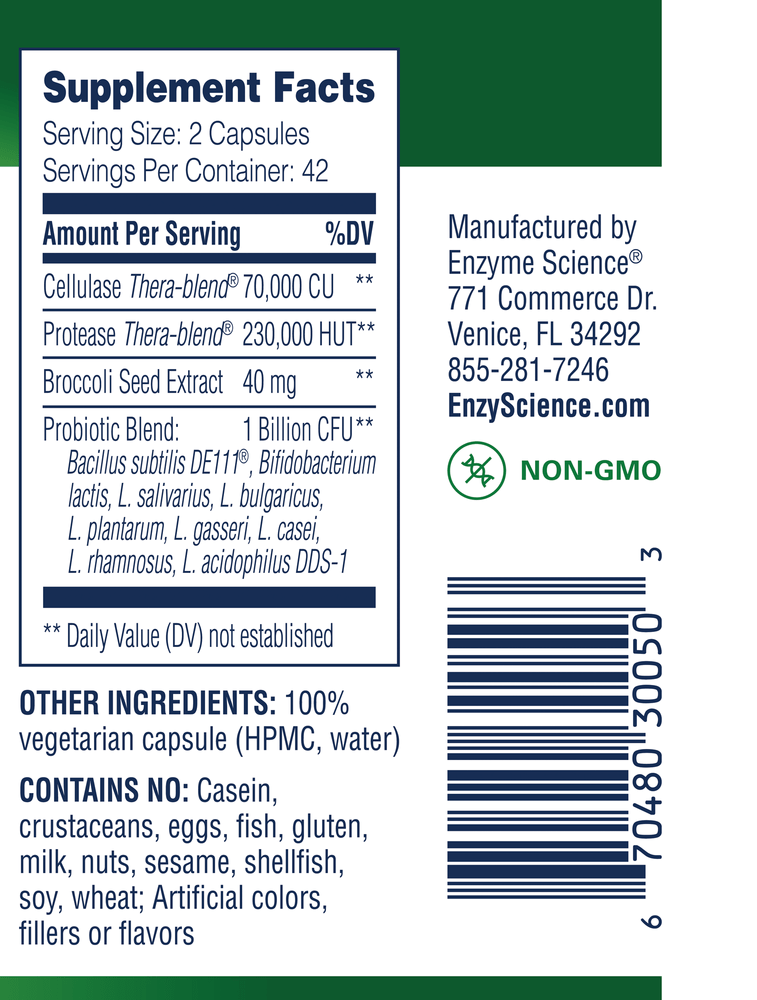 Candidase Pro™