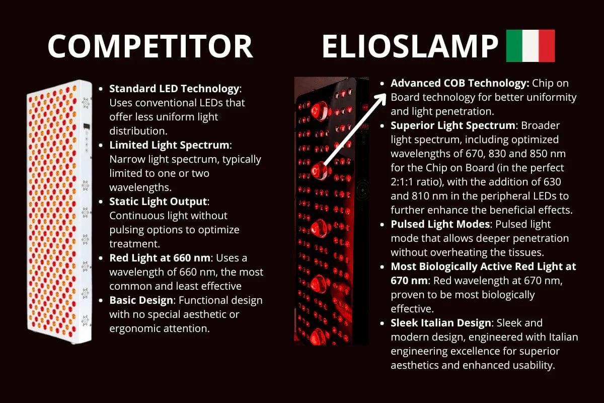 Elios Lamps - Healing Light