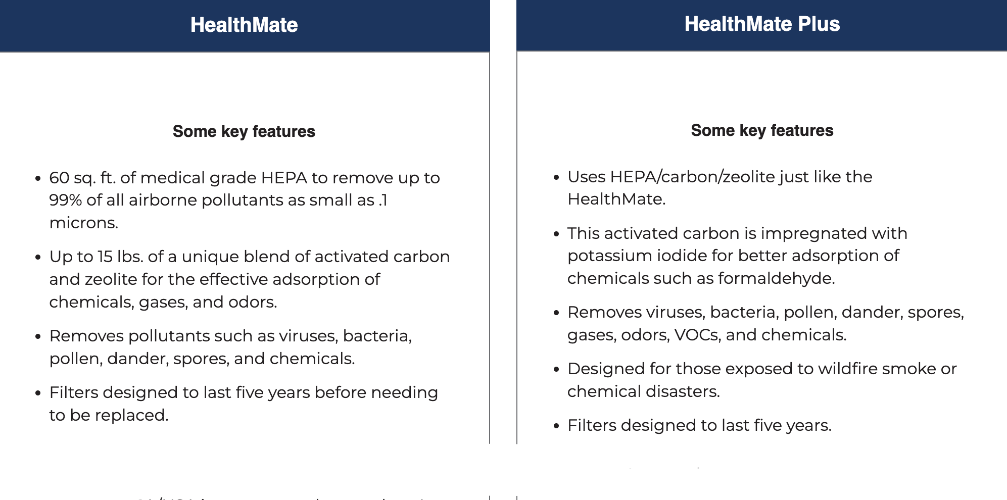 Austin Air HealthMate Plus Junior®