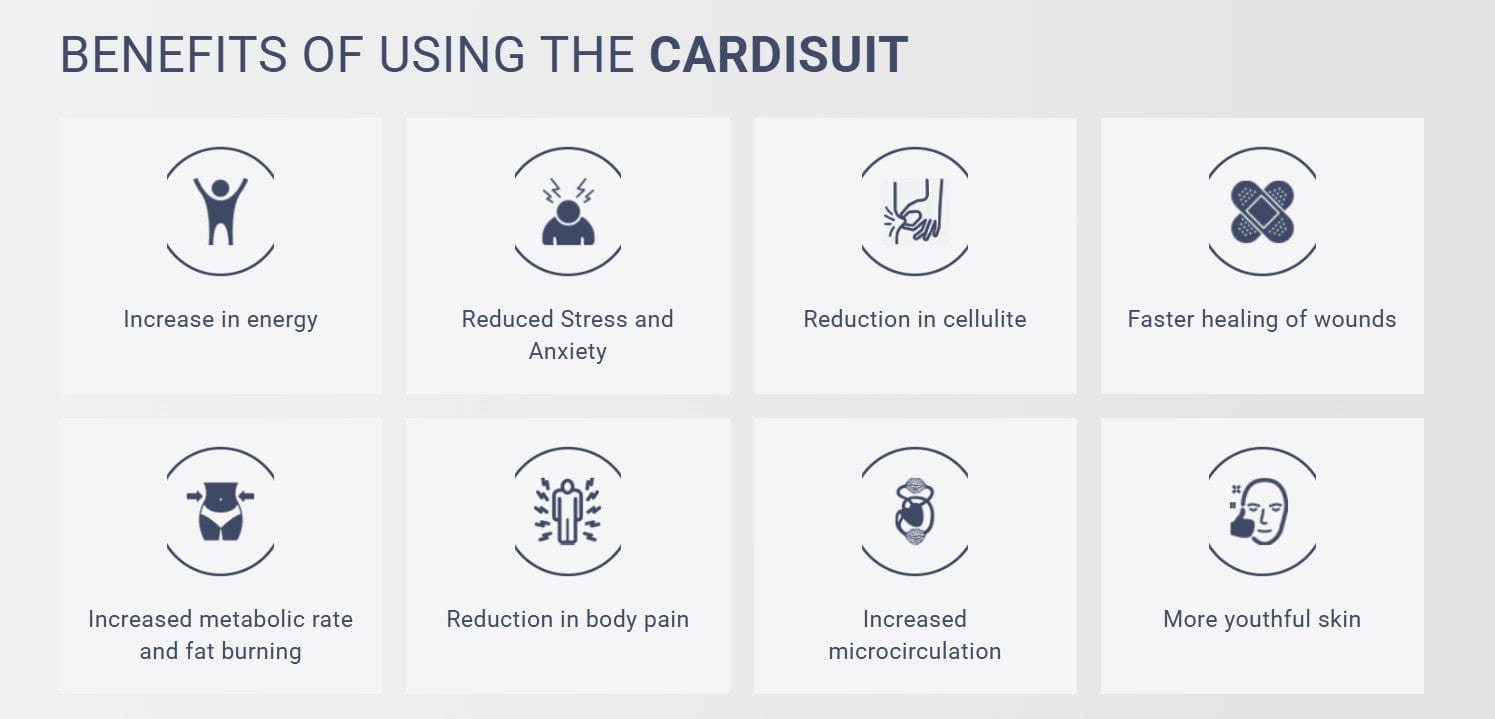 Cardisuit