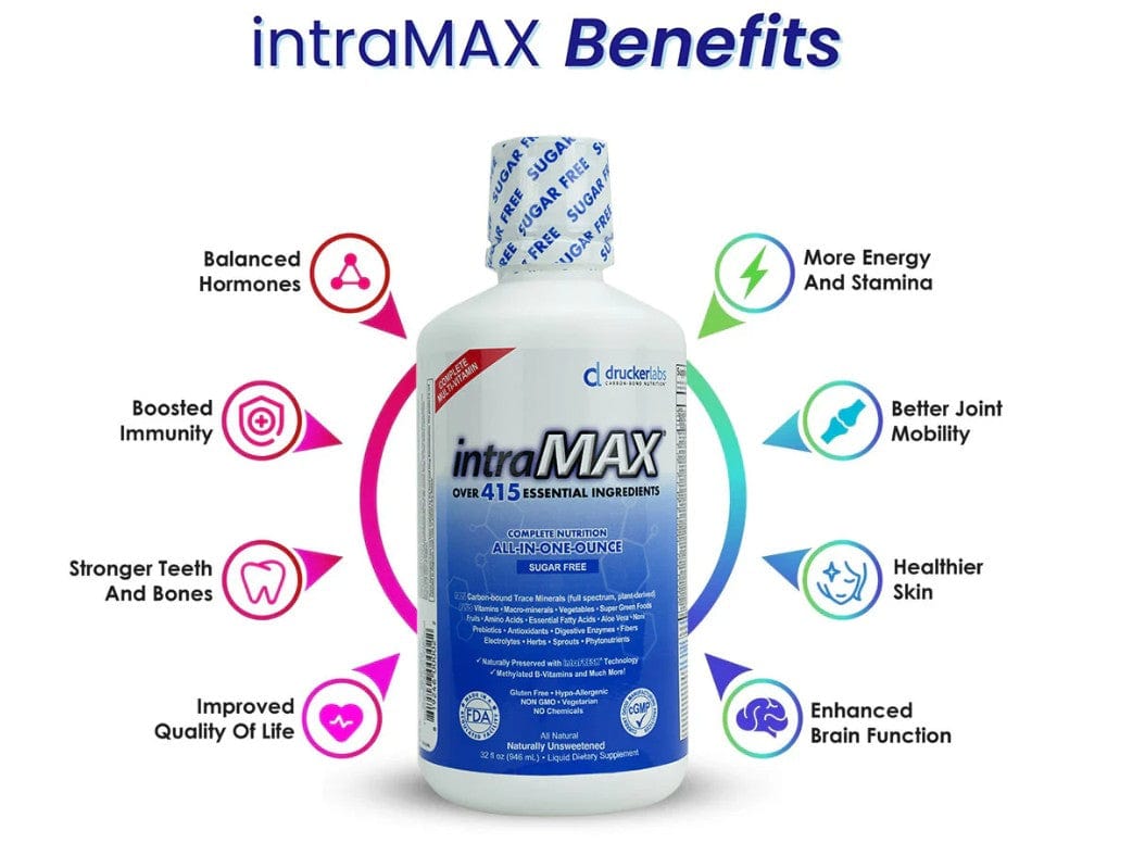 intraMAX®