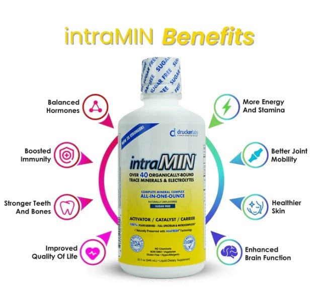 intraMIN®